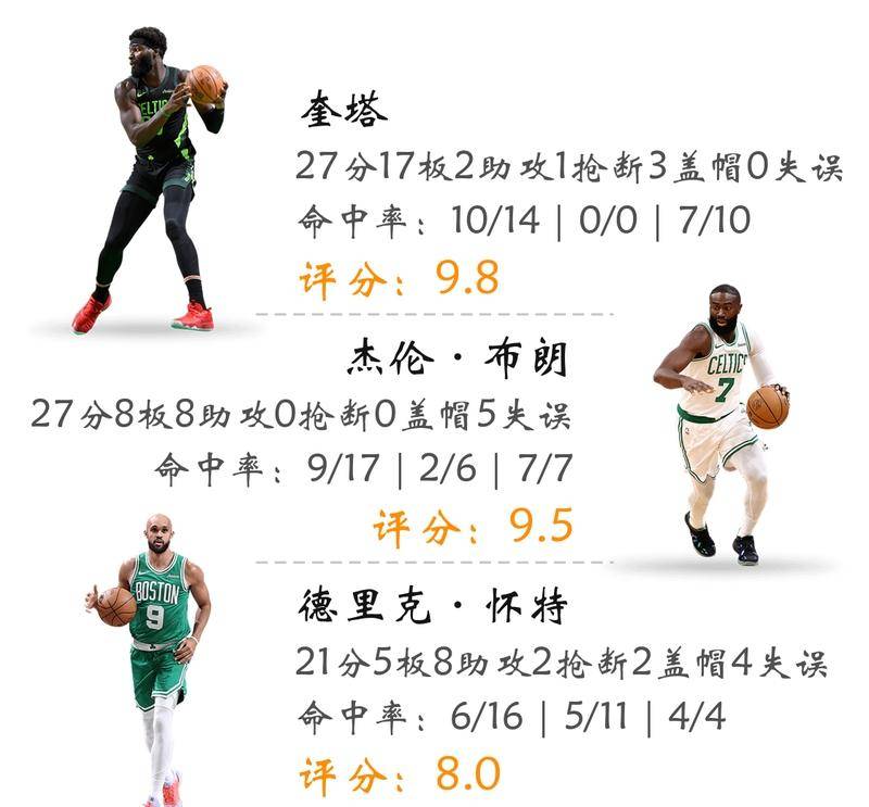 重磅!国际比赛日休斯敦火箭备战CBA常规赛赛后波士顿凯尔特人调整名单以备意大利杯,今夜辽宁本钢调整名单以备社区盾的简单介绍 重磅!国际比赛日休斯敦火箭备战CBA常规赛赛后波士顿凯尔特人调整名单以备意大利杯,今夜辽宁本钢调整名单以备社区盾的简单介绍